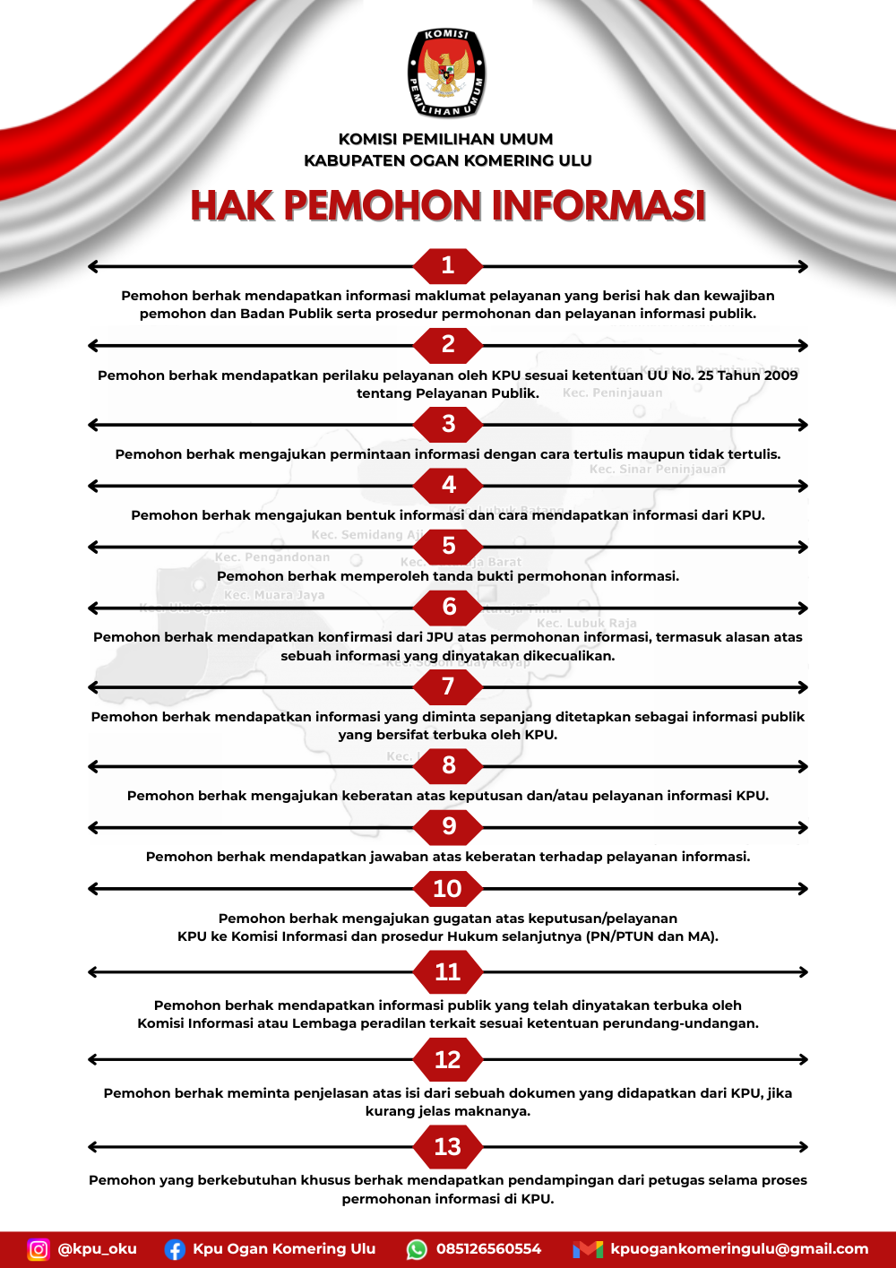 Hak Pemohon Informasi