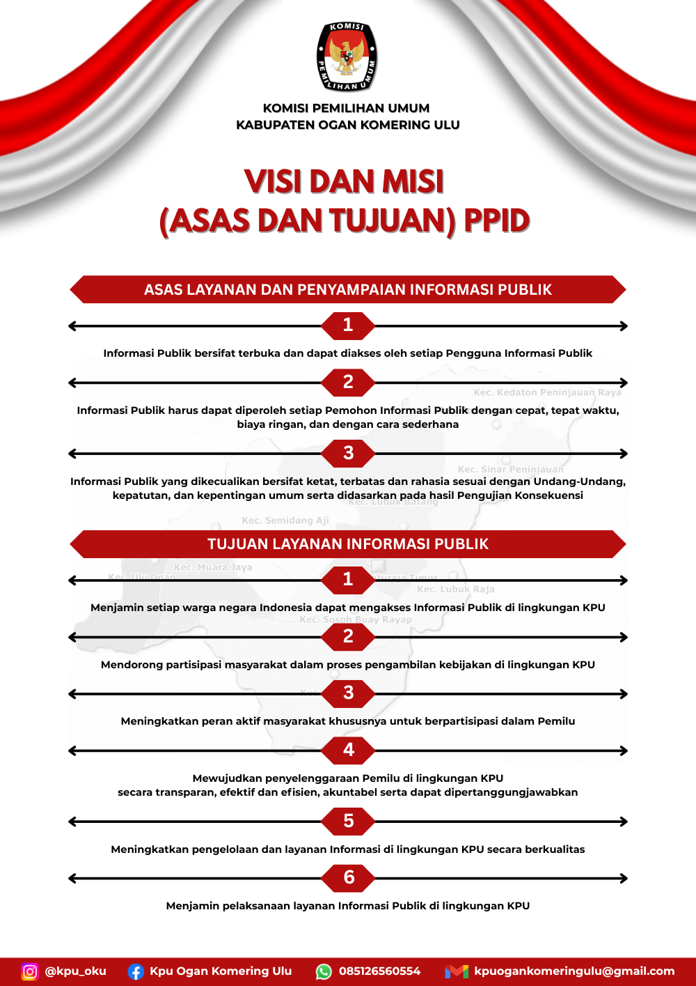 visi misi