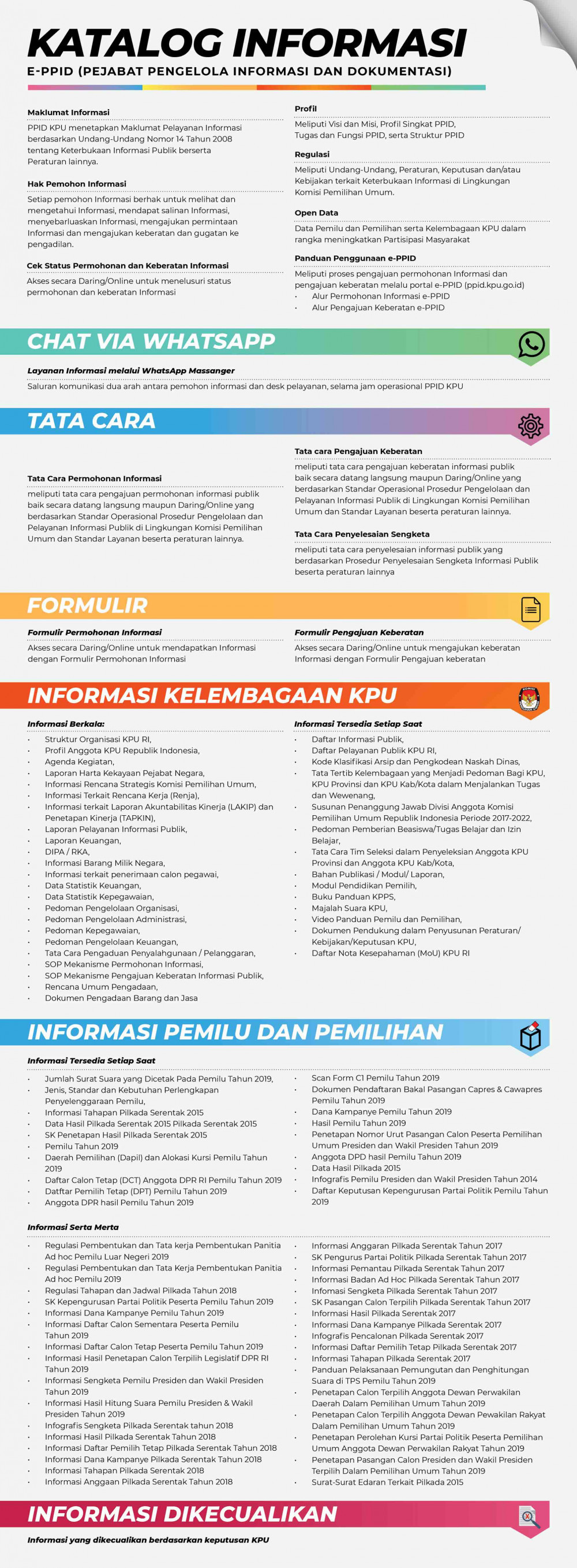 katalog informasi