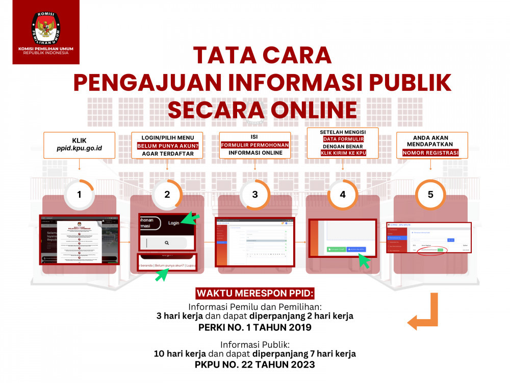 tata cara penyampaian informasi online